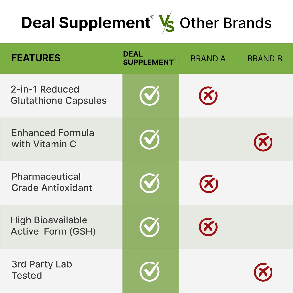 Glutathione Supplement 1,000mg Per Serving, 98% Purity | Plus Vitamin C 500mg, Active Reduced Form (GSH) | Intracellular Antioxidant – Supports Detoxification & Immune Health - görsel 10