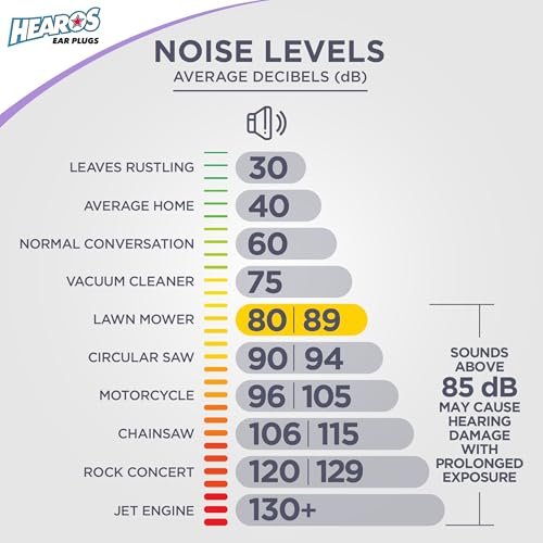 Hearos Sleep Pretty Tonight Foam Ear Plugs, Hearing Protection, 32 NRR, 12 Pair, Purple - görsel 16