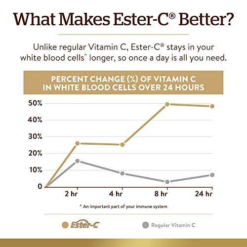 Solgar Ester-C Plus 1000 mg Vitamin C (Ascorbate Complex), 60 Tablets - Gentle On The Stomach & Non Acidic - Antioxidant & Immune System Support - Non GMO, Vegan, Gluten-Free, Kosher - 60 Servings - görsel 7