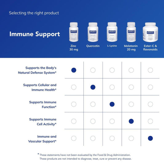Pure Encapsulations Zinc 30 mg - Supplement for Immune System Support, Growth and Development, and Wound Healing* - with Zinc Picolinate 30 mg - 60 Capsules