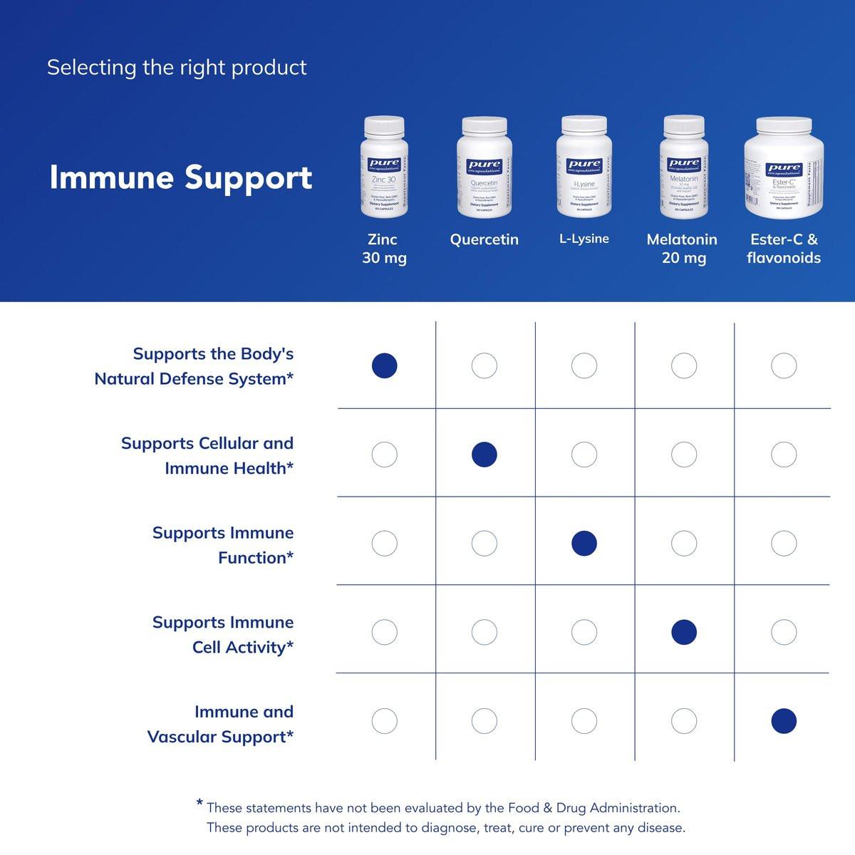 Pure Encapsulations Zinc 30 mg - Supplement for Immune System Support, Growth and Development, and Wound Healing* - with Zinc Picolinate 30 mg - 60 Capsules - görsel 5