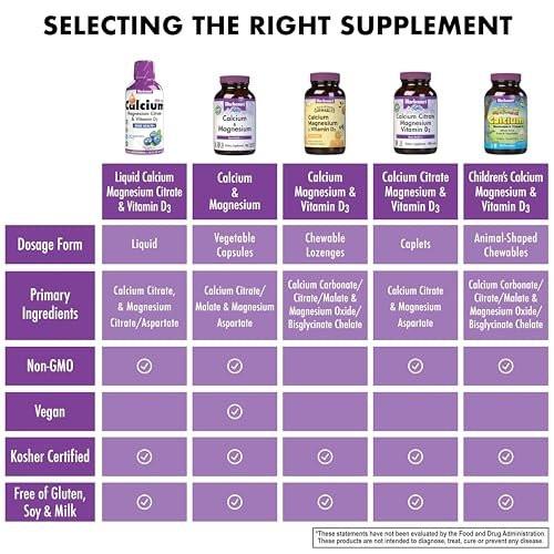 Bluebonnet Nutrition Liquid Calcium Citrate Magnesium Citrate, Vitamin D3, Bone Health, Gluten Free, Soy free, milk free, kosher, 32 Servings, Blueberry Flavor, 16 Fl Oz (Pack of 1) - görsel 10