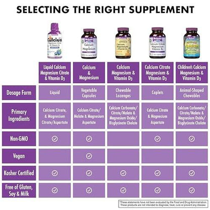 Bluebonnet Nutrition Liquid Calcium Citrate, Magnesium, Vitamin D3, Bone Health, Gluten Free, Soy Free, Milk Free, Kosher, 16 fl oz, 32 Servings, Mixed Berry Flavor