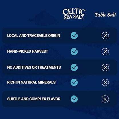 Celtic Sea Salt Fine Ground – Unrefined Mineral Salt, Sustainably Harvested, GMP Certified, Lab Tested – Baking, Cooking, Hydration, Everyday Use – 1 lb Resealable Bag