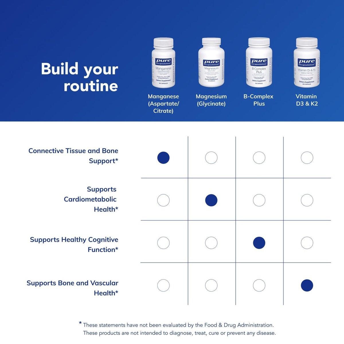 Pure Encapsulations Manganese (Aspartate/Citrate) | Hypoallergenic Trace Mineral Supplement for Connective Tissue and Bones | 60 Capsules - görsel 3