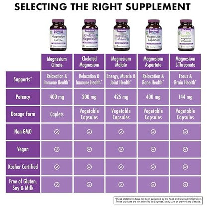 Bluebonnet Nutrition Magnesium Citrate, 400mg of Magnesium, Maximum Absorption, Supports Immune Health & Energy Production, Soyfree, Gluten-Free, Non-GMO, Kosher, Dairy Free, Vegan, 120 Caplets