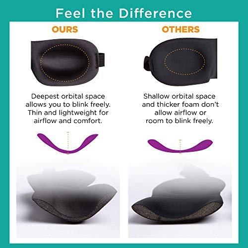 Bucky 40 Blinks No Pressure Solid Eye Mask for Sleep & Travel, Black, One Size - görsel 4