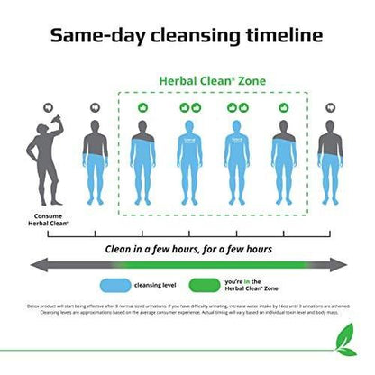 Herbal Clean QTabs Same-Day Detox – Portable & Discreet, 10 Tablets