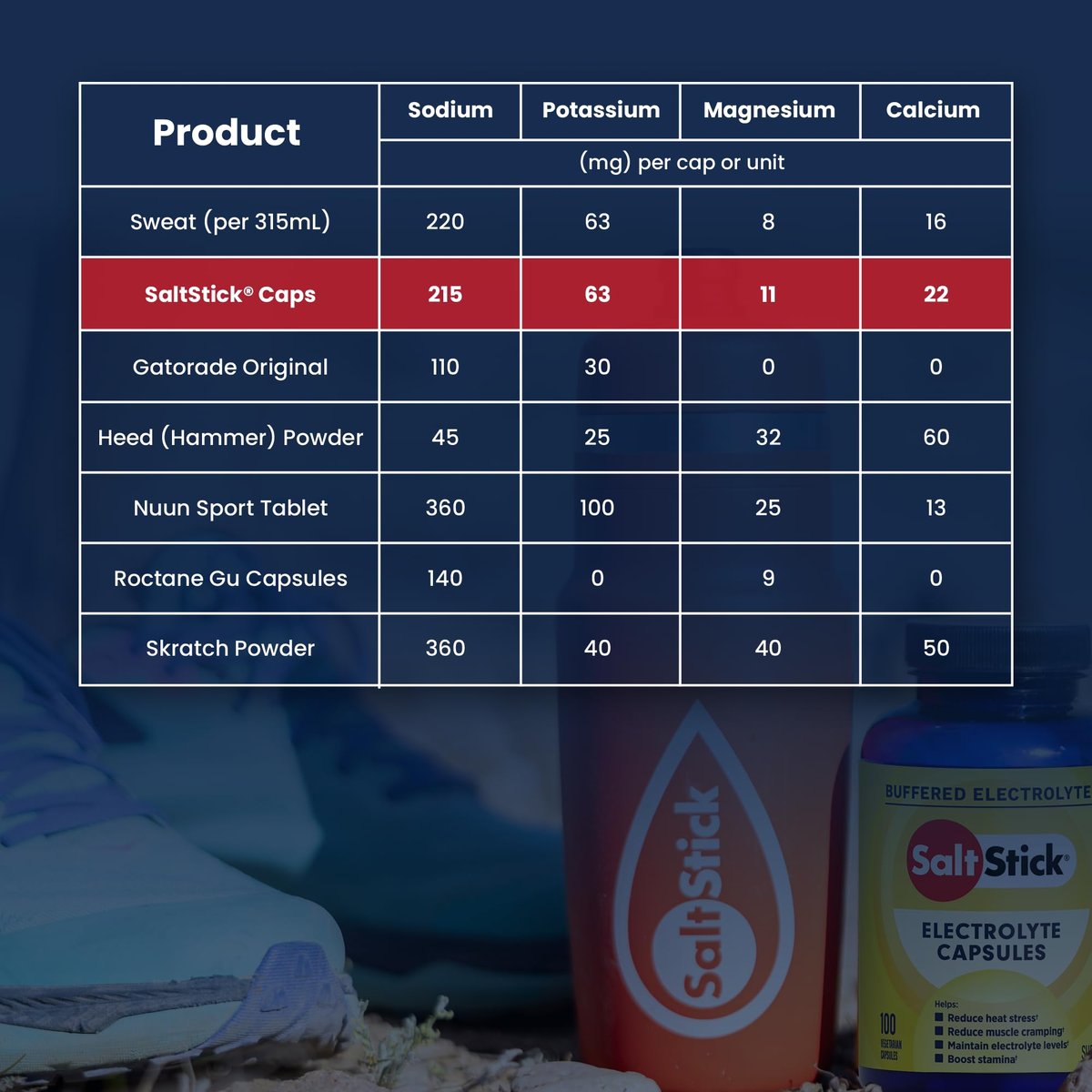 SaltStick Electrolyte Capsules with Vitamin D | Salt Pills with Electrolytes for Running, Endurance Sports Nutrition, Running Supplements | 100 Count Electrolyte Pills - görsel 5