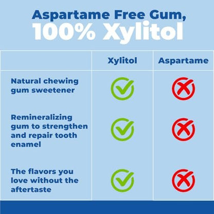Epic 100% Xylitol Peppermint Chewing Gum - Sugar Free, Aspartame Free Dental Gum - Supports Oral Health & Fresh Breath - 12 Pieces (Pack of 12)