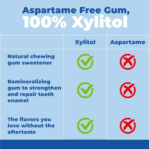 Epic 100% Xylitol Peppermint Chewing Gum - Sugar Free, Aspartame Free Dental Gum - Supports Oral Health & Fresh Breath - 12 Pieces (Pack of 12) - görsel 12