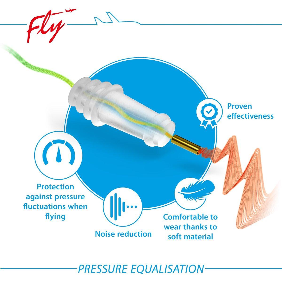 Ear Pain Relief Earplugs for Kids Flying – Reduce Ear Pressure on Airplanes During Takeoff & Landing – Comfortable Reusable Flight Ear Plugs for Children by SANOHRA - görsel 16