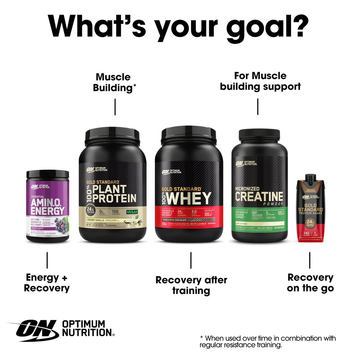 Optimum Nutrition Amino Energy - Pre Workout with Green Tea, BCAA, Amino Acids, Keto Friendly, Green Coffee Extract, Energy Powder - Concord Grape, 30 Servings - görsel 12