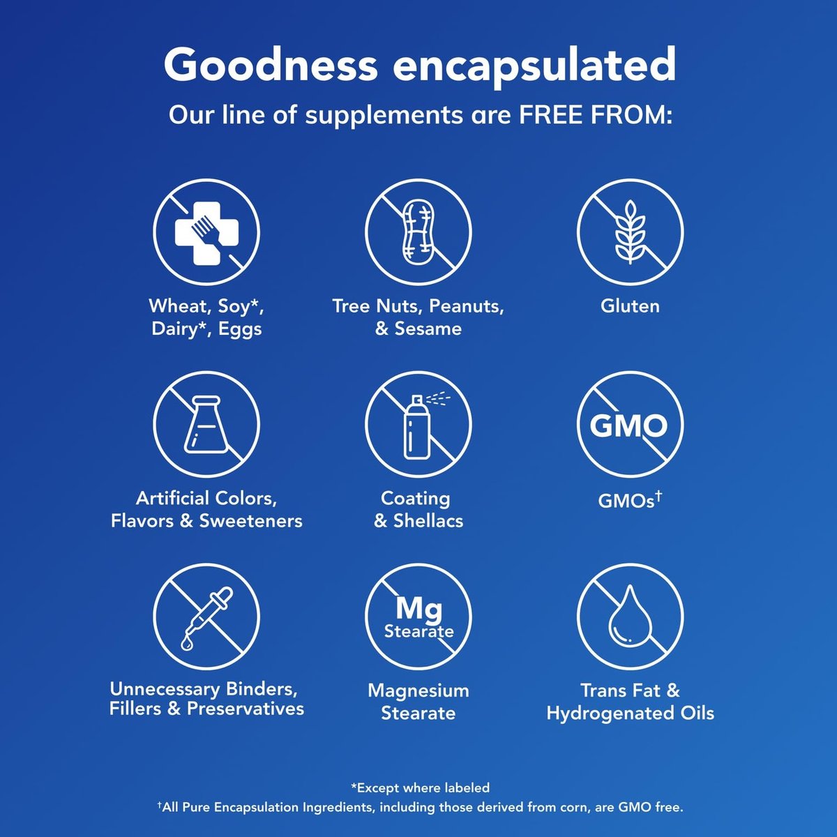 Pure Encapsulations Vitamin A - 3,000 mcg - from Cod Liver Oil - Immune & Vision Support* - Vitamin A Palmitate Supplement - Non-GMO - 120 Softgel Capsules - görsel 9