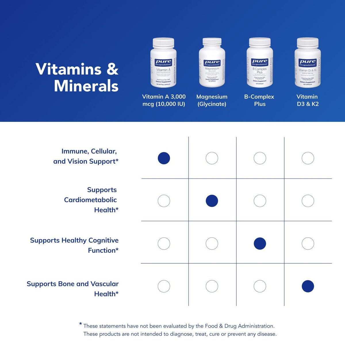 Pure Encapsulations Vitamin A - 3,000 mcg - from Cod Liver Oil - Immune & Vision Support* - Vitamin A Palmitate Supplement - Non-GMO - 120 Softgel Capsules - görsel 11