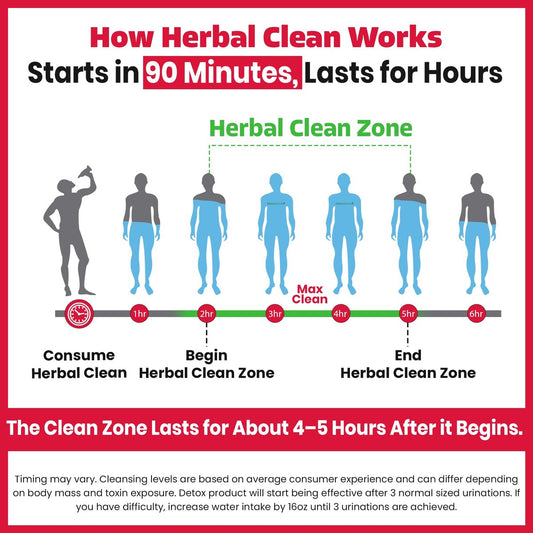 Herbal Clean Qcarbo16 Same-Day Detox Cleanse Drink (16 fl oz) - Tropical Flavor Full Body Cleanse* Detox Drink for Moderate Toxin Level*, Vitamin B2 and Vitamin B12 for Men & Women