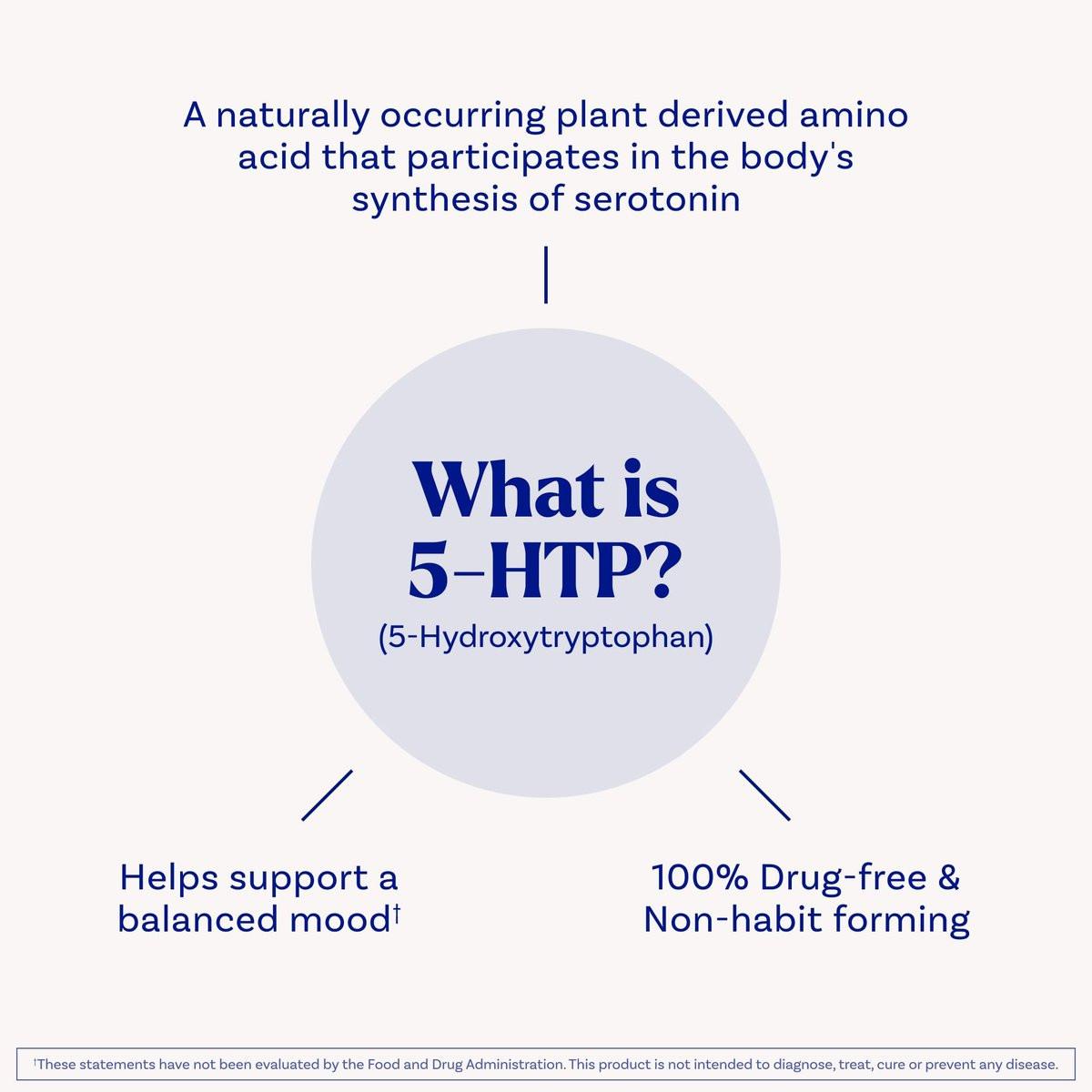 Natrol 5-HTP 100 mg Fast Dissolve Tablets, Mixed Berry, 30 Count – Supports Balanced Mood & Serotonin Production - görsel 9