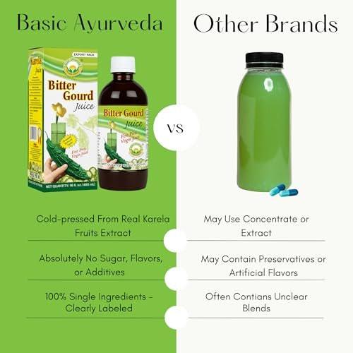 Basic Ayurveda Bitter Gourd (Karela) Juice | 32.46 Fl Oz (960ml) | Natural Bitter Melon Juice for Detox Support | Plant Based Ayurvedic Herbal Drink | for Liver Health, Digestion & Immunity - görsel 12