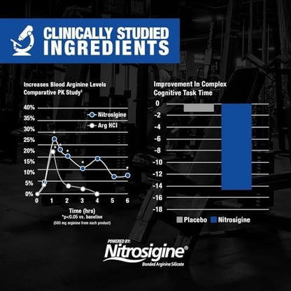 GAT SPORT Nitraflex Advanced Pre-Workout Powder, Increases Blood Flow, Boosts Strength and Energy, Improves Exercise Performance, Men & Women (Fruit Punch, 30 Servings)