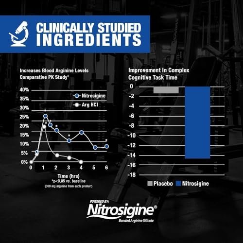 GAT SPORT Nitraflex Advanced Pre-Workout Powder, Increases Blood Flow, Boosts Strength and Energy, Improves Exercise Performance, Men & Women (Fruit Punch, 30 Servings) - görsel 9