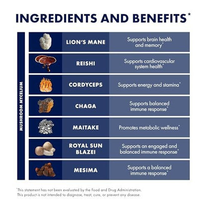 Host Defense Stamets 7 Mushroom Powder - 7 Species Blend - Mushroom Supplement for Immune Support with Royal Sun Blazei, Cordyceps, Reishi, Maitake, Lion's Mane, Chaga & Mesima - 3.5 oz (66 Servings)
