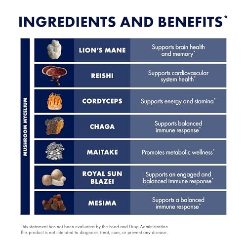 Host Defense Stamets 7 Mushroom Powder - 7 Species Blend - Mushroom Supplement for Immune Support with Royal Sun Blazei, Cordyceps, Reishi, Maitake, Lion's Mane, Chaga & Mesima - 3.5 oz (66 Servings) - görsel 11