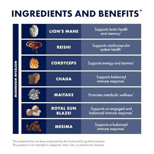 Host Defense Stamets 7-7 Species Blend - Mushroom Supplement for Immune Support - Includes Royal Sun Blazei, Cordyceps, Reishi, Maitake, Lion's Mane, Chaga & Mesima - 30 Capsules (15 Servings) - görsel 9