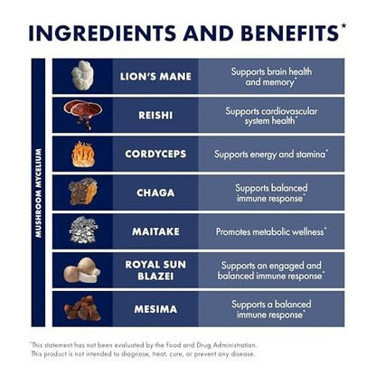 Host Defense Stamets 7-7 Species Blend - Mushroom Supplement for Immune Support - Includes Royal Sun Blazei, Cordyceps, Reishi, Maitake, Lion's Mane, Chaga & Mesima - 30 Capsules (15 Servings)