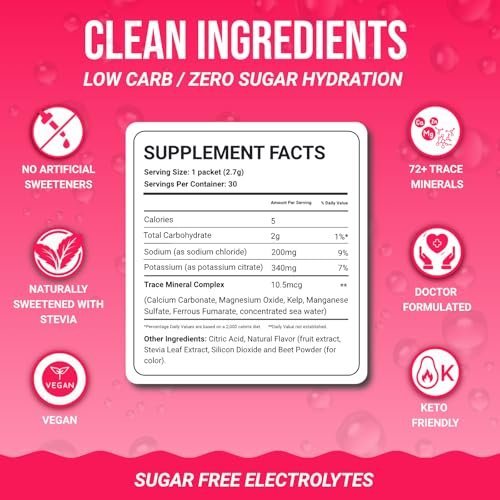 Dr. Price’s Electrolytes Hydration Powder – Weight: 81 grams total – Image 9