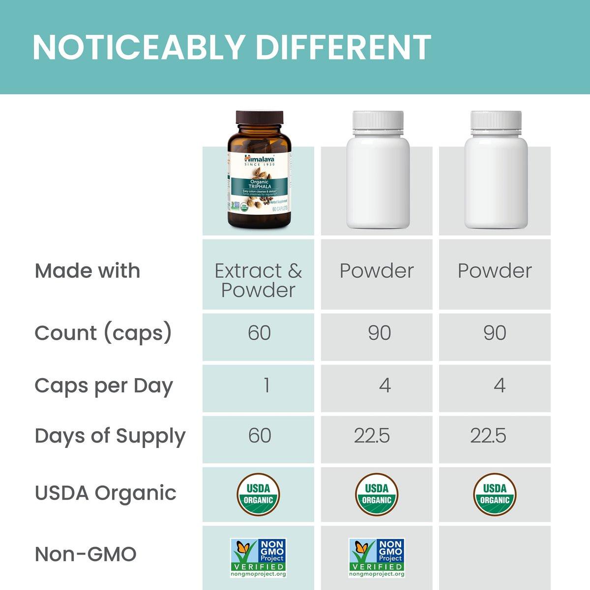 Himalaya Organic Triphala - Digestive Health Supplement for Colon Cleanse & Occasional Bloating and Constipation Relief - USDA Organic, Vegan, Non-GMO, Gluten Free, 688 mg, 30 Caplets - görsel 17