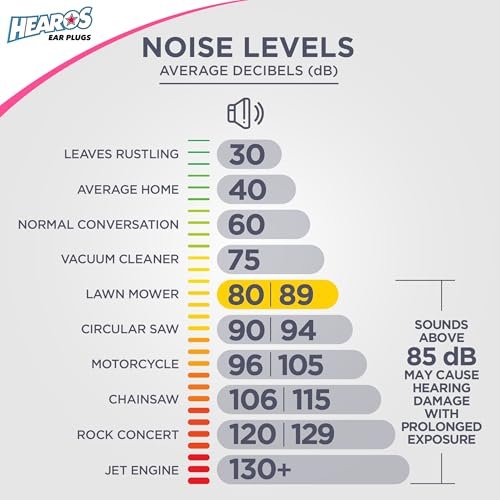 HEAROS Sleep Pretty in Pink Earplugs - 56 Pair, NRR 32, Petite Sized, Pink, Polyurethane Foam - görsel 5