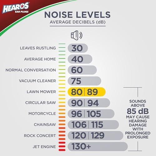 HEAROS Xtreme Protection Series Ear Plugs, Blue, 56 Pair - görsel 1