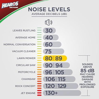 HEAROS Xtreme Protection Series Ear Plugs, Blue, 56 Pair