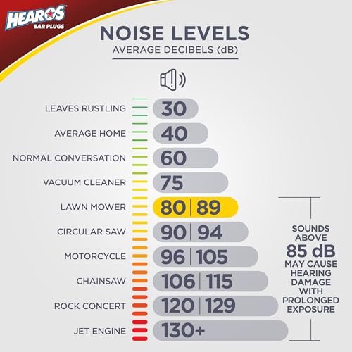 HEAROS Ultimate Softness Series Ear Plugs 28 Pair - görsel 9