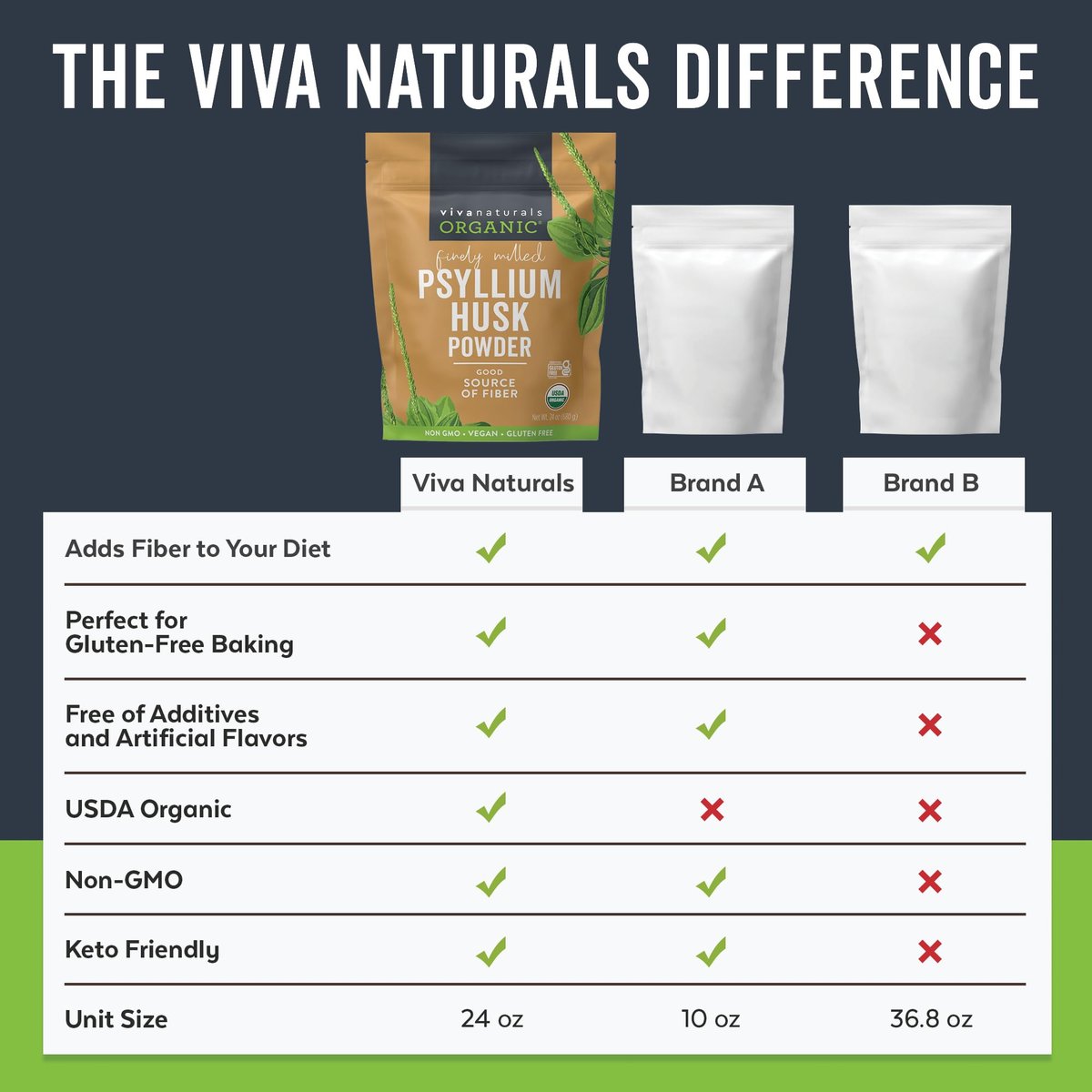 Viva Naturals Organic Psyllium Husk Powder, 24 oz – Finely Ground, Unflavored, Vegan, Keto, Paleo, Non-GMO Plant-Based Superfood, Good Source of Fiber for Gluten-Free Baking, Juices & Smoothies - görsel 3