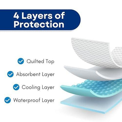 RMS Ultra Soft 4-Layer Washable and Reusable Incontinence Bed Pad - Waterproof Bed Pads, 24"X36"