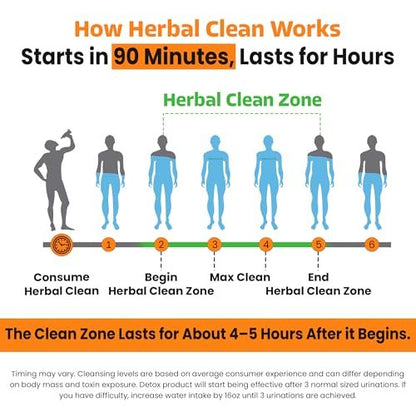 Herbal Clean Qcarbo16 Same-Day Detox Cleanse Drink (16 fl oz) - Orange Flavor Full Body Cleanse* Detox Drink for Moderate Toxin Level*, Vitamin B2 and Vitamin B12 for Men & Women
