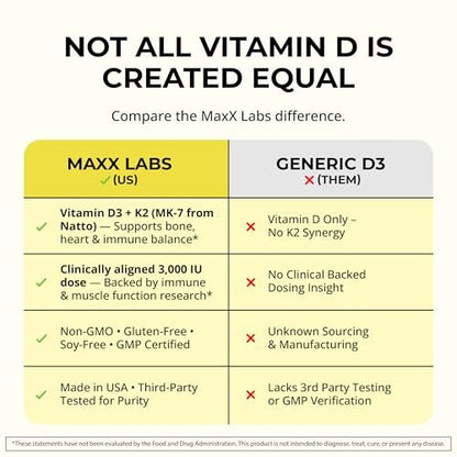 MaxX Labs Vitamin D3 K2 3000 IU - with Vitamin K as MK-7 from Natto - High Potency Vitamin D Supplement Support Healthy Bones, Teeth, Heart & Immune Function, Gluten-Free - 90 Capsules