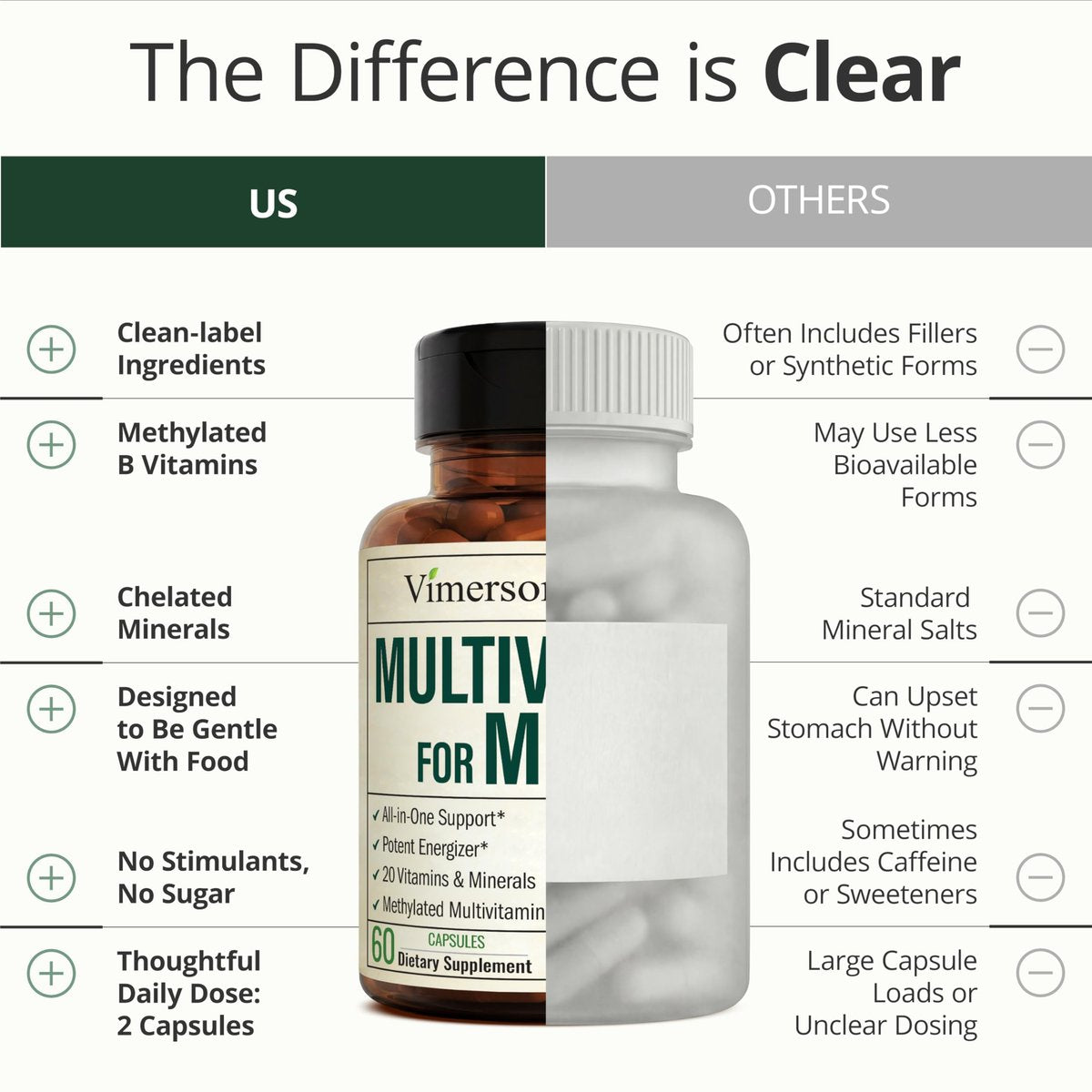 Vimerson Health Multivitamin for Men: Methylated B Vitamins, Chelated Minerals and Bioavailable D3 for Focus and Energy Support – Daily Mens Multivitamins and Multiminerals – 60 Capsules - görsel 3