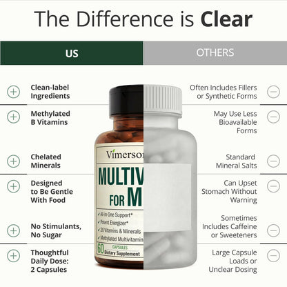 Vimerson Health Multivitamin for Men: Methylated B Vitamins, Chelated Minerals and Bioavailable D3 for Focus and Energy Support – Daily Mens Multivitamins and Multiminerals – 60 Capsules