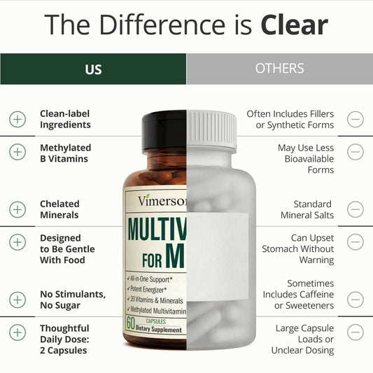 Vimerson Health Multivitamin for Men: Methylated B Vitamins, Chelated Minerals and Bioavailable D3 for Focus and Energy Support – Daily Mens Multivitamins and Multiminerals – 60 Capsules
