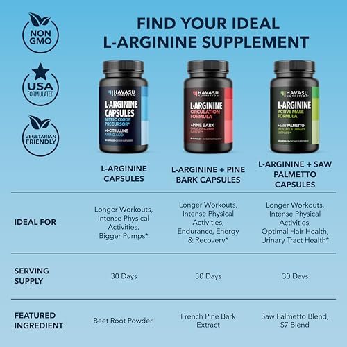 L-Arginine Capsules with L-Citrulline - Nitric Oxide Supplement - L Arginine and L Citrulline Blend - 60 Count - Vegan, Non-GMO Capsules for Performance, Endurance and Muscle Support - 1 Month Supply - görsel 5