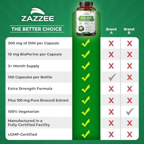 Zazzee DIM 300 mg Per Capsule, 100 Count, Plus 10 mg BioPerine, Estrogen Balance, Hormonal Acne, Menopause Support, Hormonal Balance, Diindolylmethane, Vegan, All-Natural, Non-GMO, Made in The USA - görsel 15