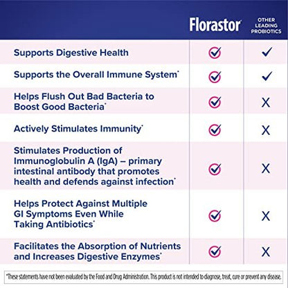 Florastor Kids Dual Action Probiotic Supplement, Strengthens Kids' Digestive & Immune Health, 20 Easy-to Mix Powder Sticks