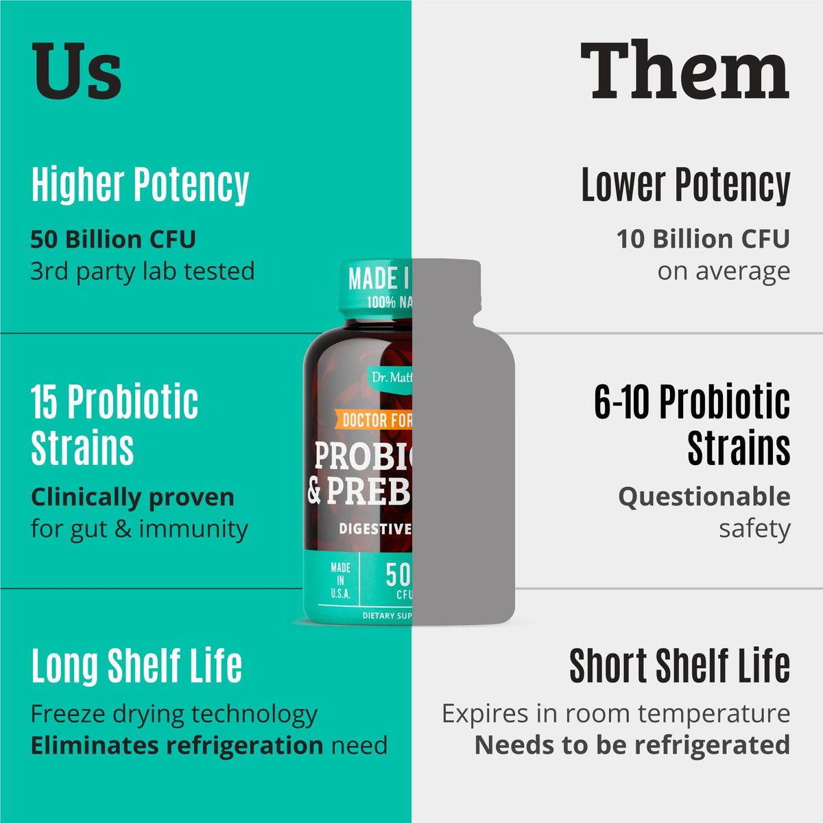 Prebiotics and Probiotics: Lactobacillus Gasseri, Lactobacillus Rhamnosus, Plantarum, Casei, Bifidobacterium longum, lactis, infantis. Probiotic Prebiotic, Pre and Probiotics for Digestive Health. - görsel 15