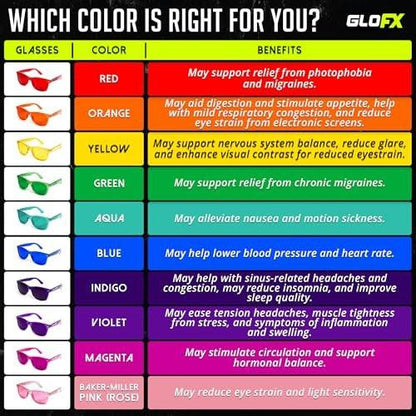 GloFX Green Color Therapy Mood Glasses - Migraine Relief & Light Therapy Glasses - Chromotherapy Green Colored Lenses