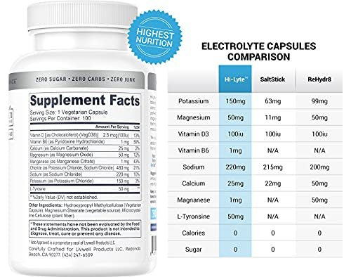Hi-Lyte Unflavored Electrolyte Capsules - – Balanced Electrolyte Blend: Each serving provides 125mg sodium, 25mg – Image 1