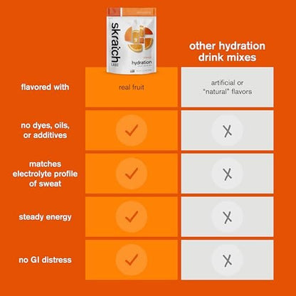 Skratch Labs Hydration Sports Drink Mix – – Dimensions: 22.8 x 5.0 x 17.5 cm – Image 9