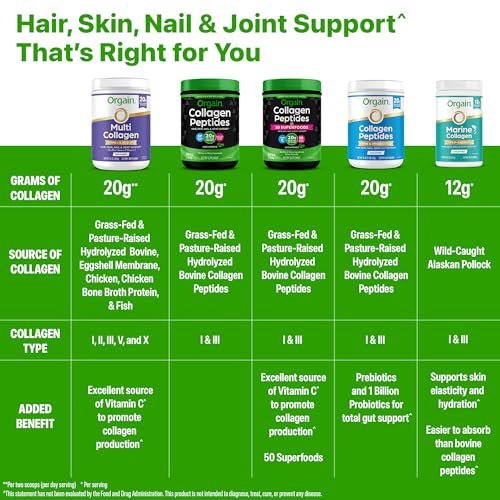 Orgain Hydrolyzed Collagen Peptides Powder – 20g Grass-Fed Collagen Per Serving: Each scoop delivers 20 grams of – Image 1