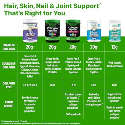Orgain Hydrolyzed Collagen Peptides Powder – Hydrolyzed for Maximum Absorption: The collagen is hydrolyzed into – Image 2